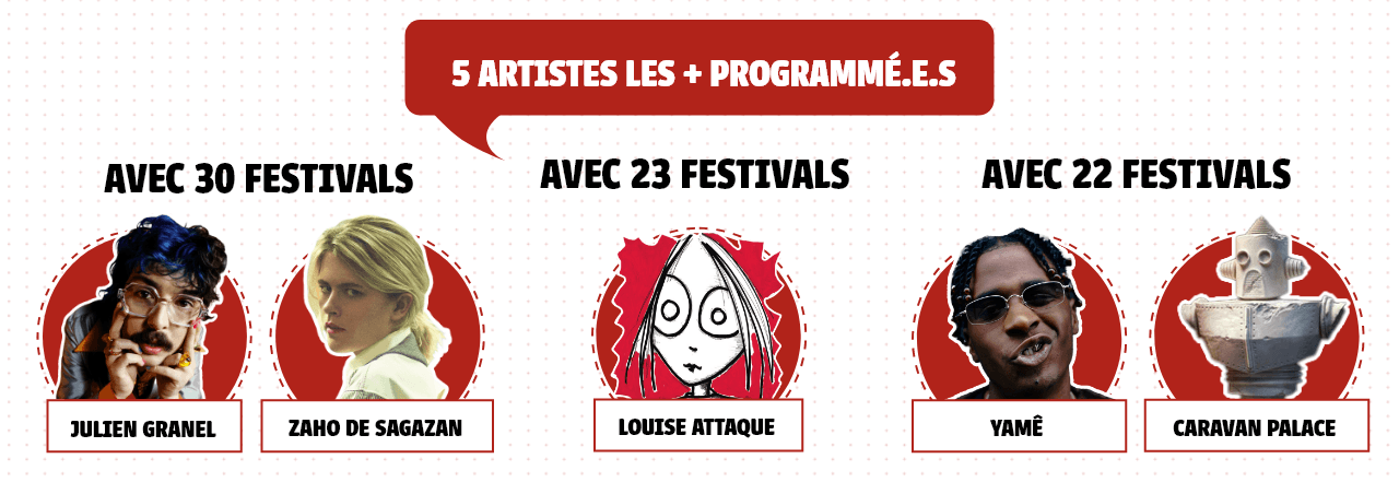 Illustration pour l'article "Festivals printemps-été 2024, quel.le.s sont les artistes les plus programmé.es cette saison ?"